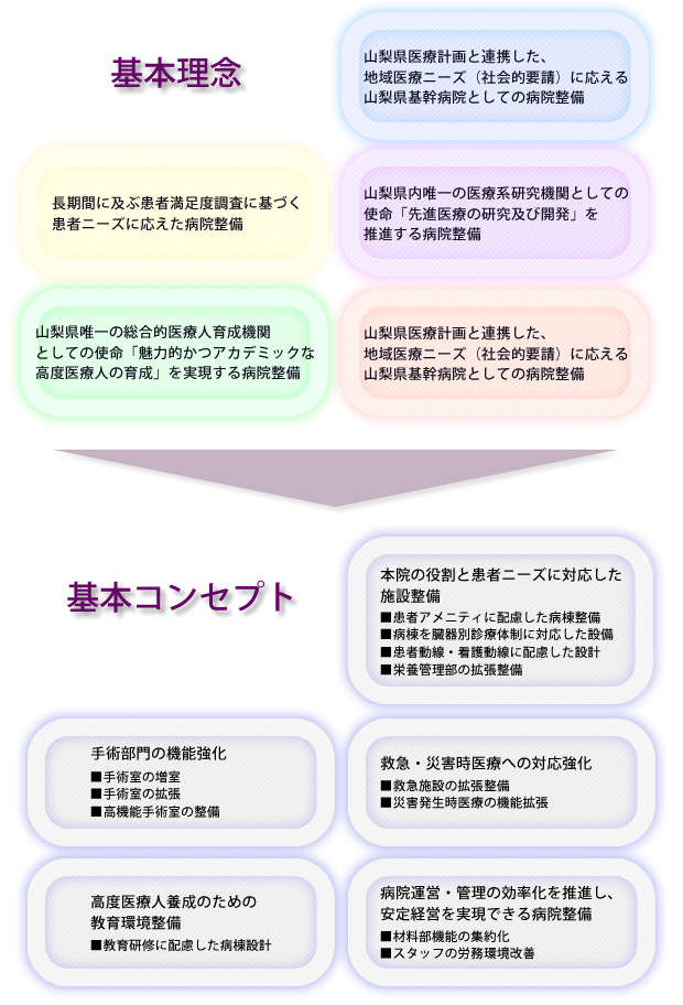 コンセプト概要図